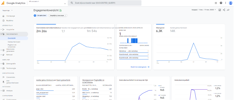 Google Analytics 4 update 